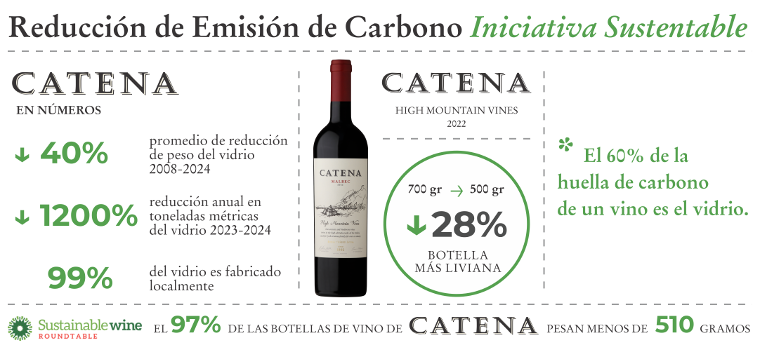 Frutos de los Andes Iniciativa Sustentable